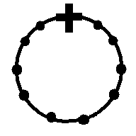 Finger Rosary